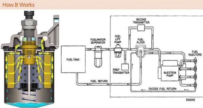 1132401320 فلاتر وقود الشاحنة AF25372 فلتر هواء مدخل السيارة من ألياف البوليستر 0